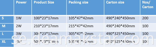 Product Sizes